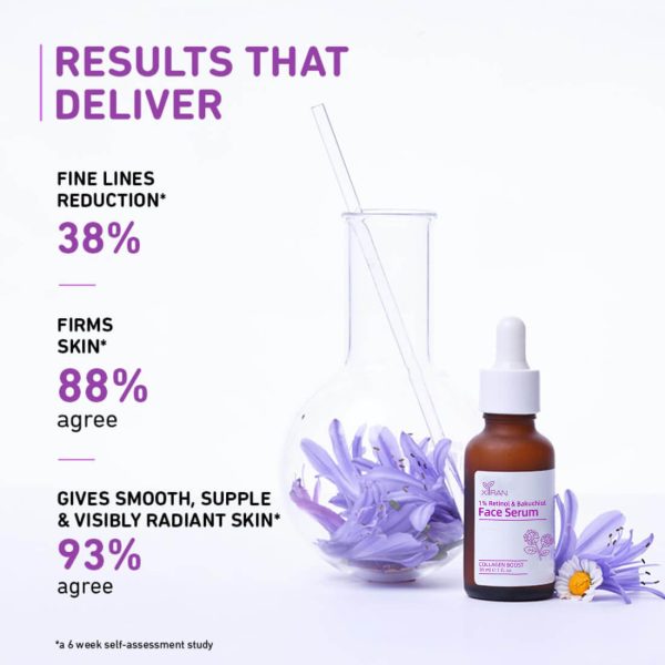 Reduces Fine Lines & Wrinkles