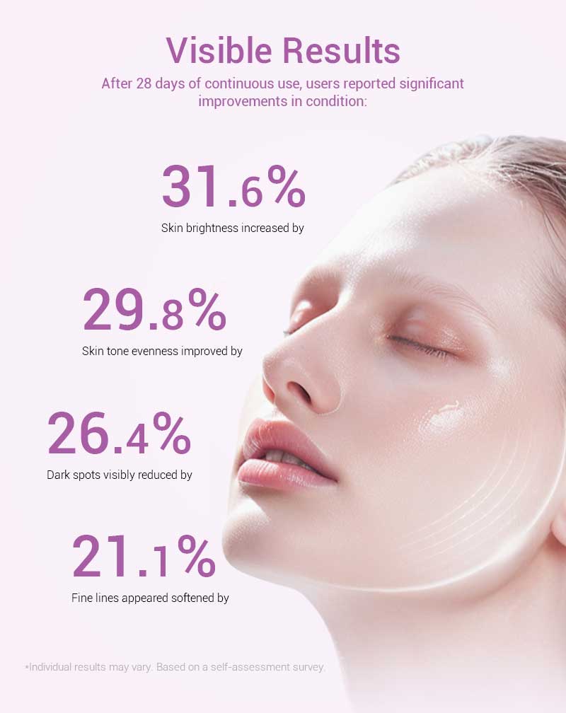 private label bakuchiol serum​