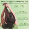 private label hair growth conditioner