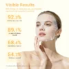 Skincare improvements after 28 days, showing percentages for hydration, dryness, smoothness, and radiance improvements.