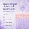 Illustration of liposomal technology showcasing better skin absorption, formula stability, smooth skin feel, and gentle care.
